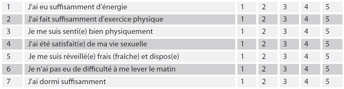 QoL.BD Scale in 14 Languages