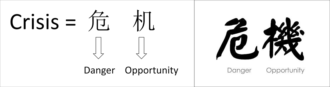 The Chinese writing for danger and opportunity, and then a depiction of how they combine to form the character for crisis.